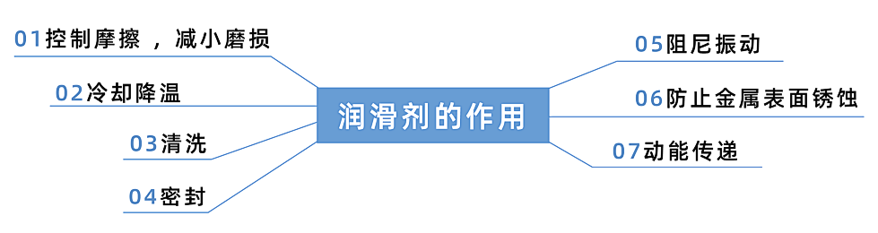潤滑油在線監(jiān)測