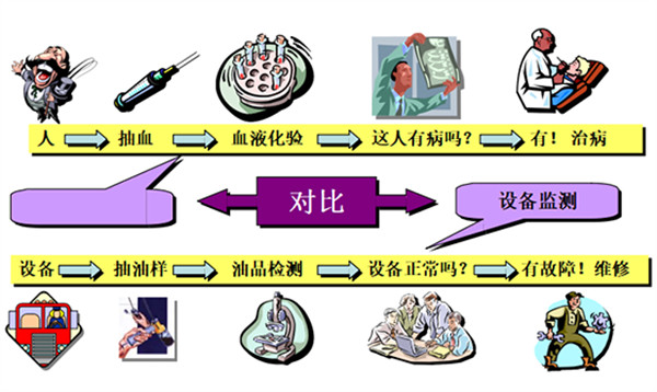 油液在線監(jiān)測(cè)系統(tǒng)