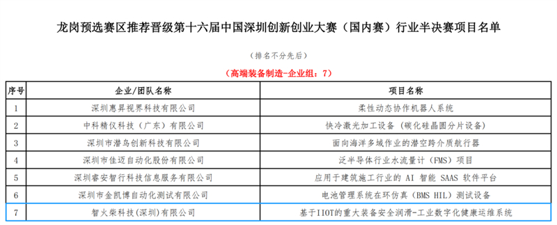 基于IIOT的重大裝備安全潤滑—工業(yè)數(shù)字化健康運(yùn)維系統(tǒng)