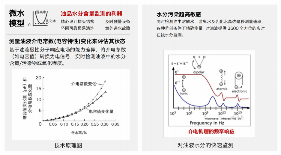 IFW-2B油液含水率傳感器：精準監(jiān)測，守護設(shè)備穩(wěn)定運行圖2