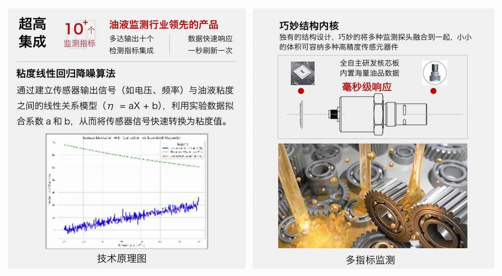 IFV-7多參量油液傳感器：高精度、多功能在線監(jiān)測解決方案圖2
